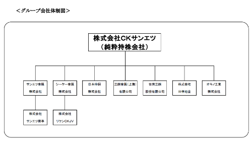 グループ会社