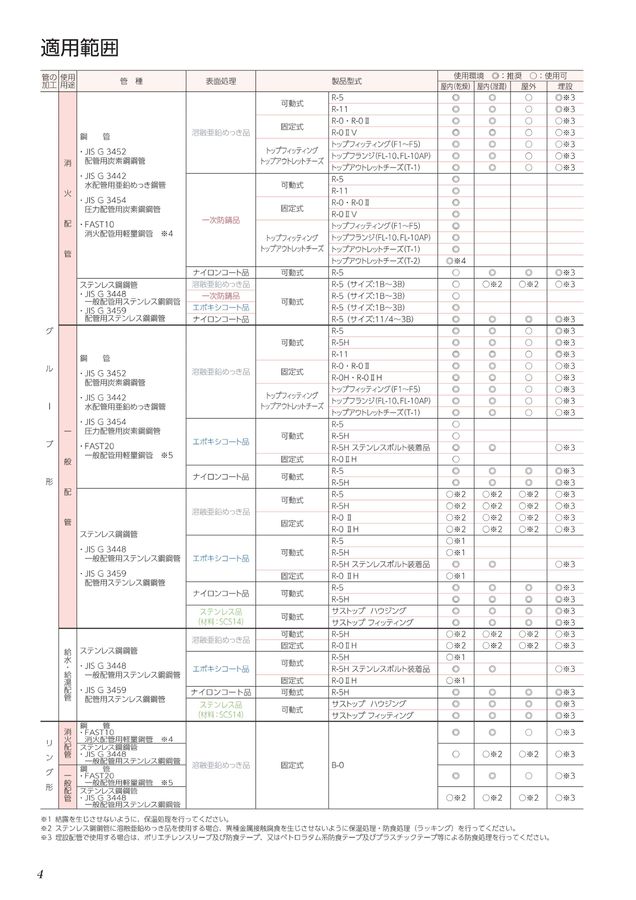 トップジョイントカタログ2023.6版