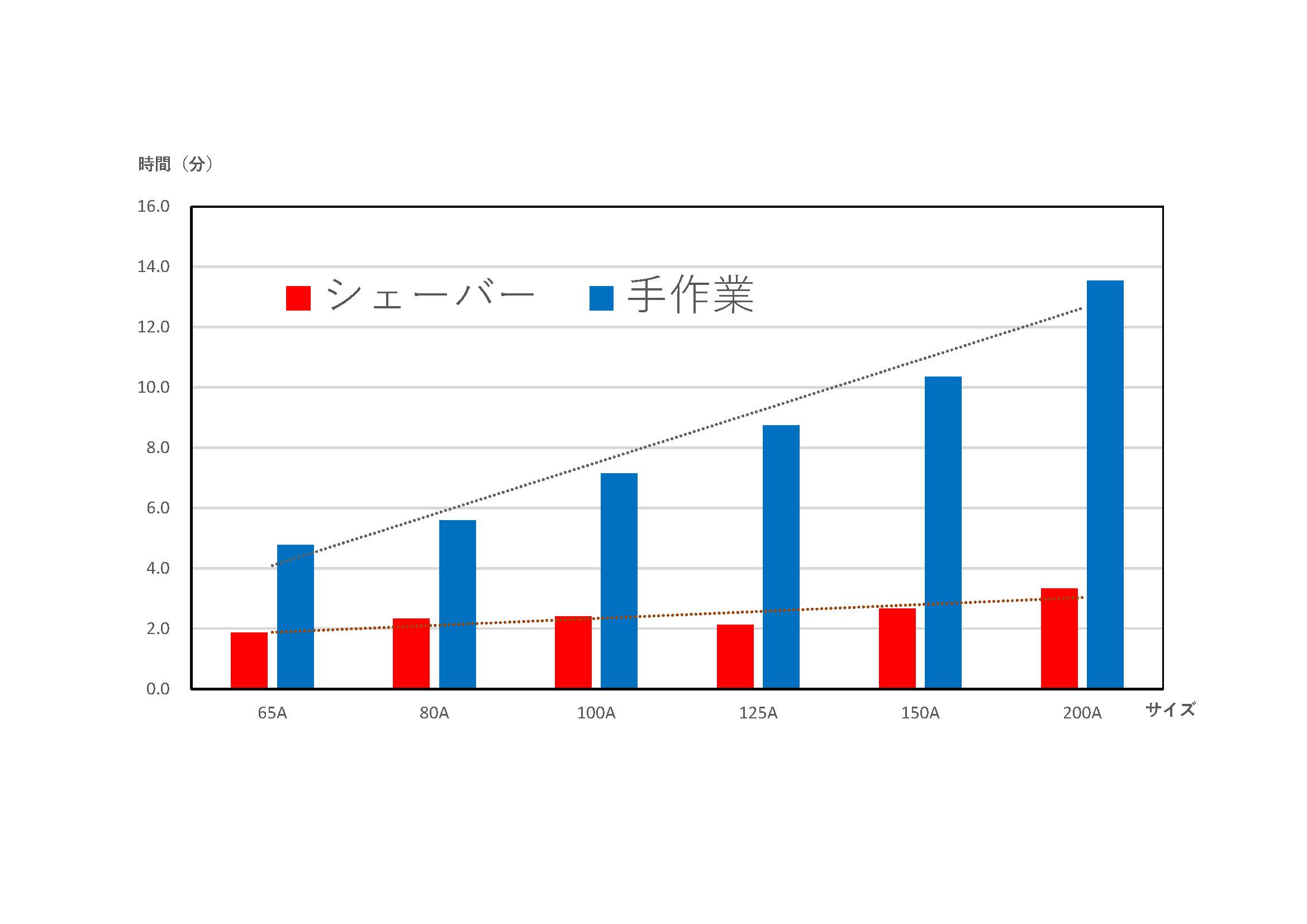 パイプシェーバーの特長